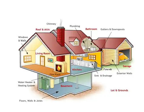 residential