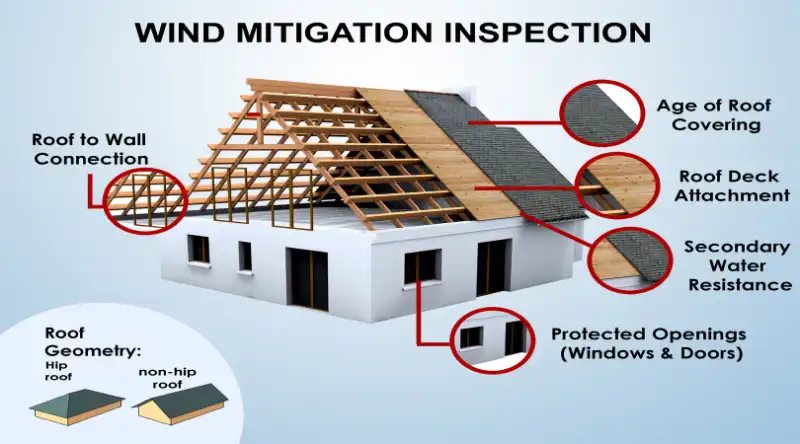wind-mitigation